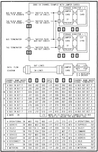Figure 4. Example of Block Wrap Configuration for 8-Channel 3880. 