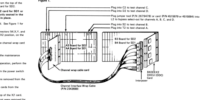 CARR-323 for storage director 2 on a Model 2 machine and Use channel interface (CHL-I) wrap test (Models 2 and 3) on 4