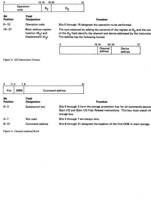 Figure 2. I/O Instruction Format 