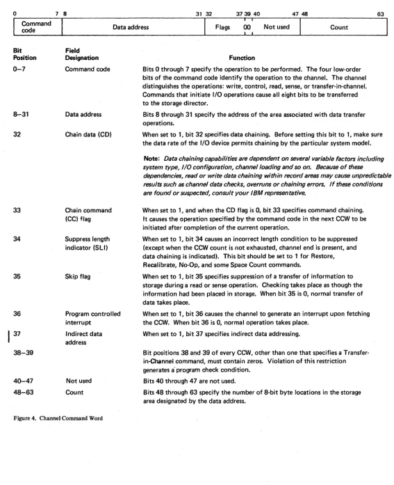 Figure 4. Channel Command Word 