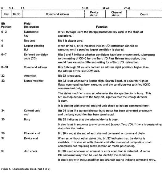 Figure 5. Channel Status Word (Part 1 of 2) 