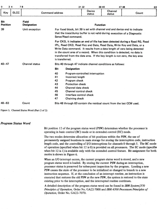 Figure 5. Channel Status Word (Part 2 of 2) 