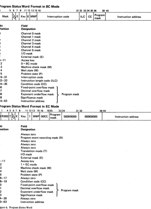Figure 6 .. Program Status Word 