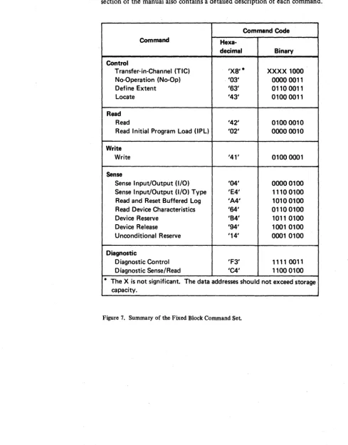 Figure 7 is section a summary of the fixed block command set used for 3370 operation. This of the manual also contains a detailed description of each command