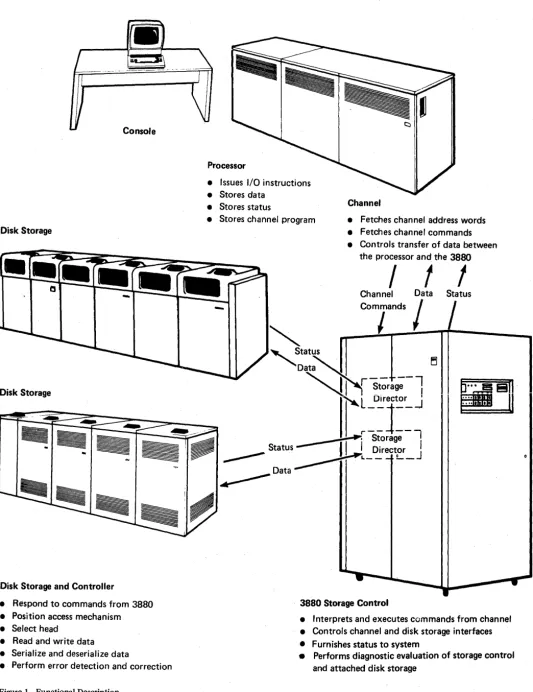 Figure 1. Functional Description 