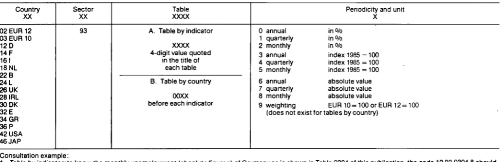 Table Periodicity and unit 