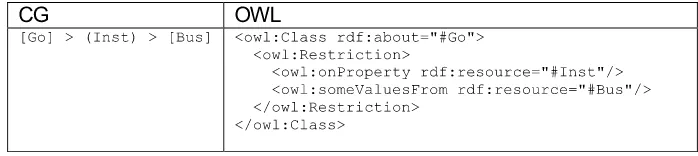 Fig. 5. Class restrictions