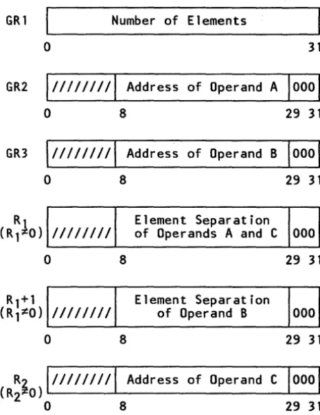 Figure 1. General-Register Assignment 