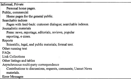 Figure 4. The current genre palette.