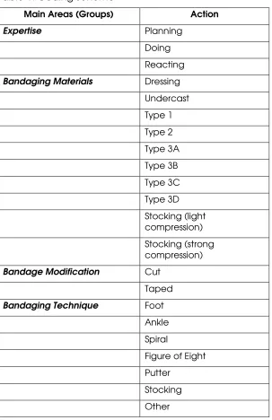 Table 1: Coding scheme 