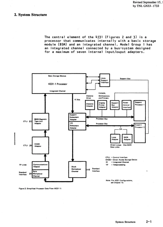 Figure 2. Simplified Processor Data Flow (4331·1) 
