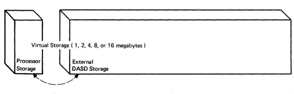 Figure 4. Storage Concept 