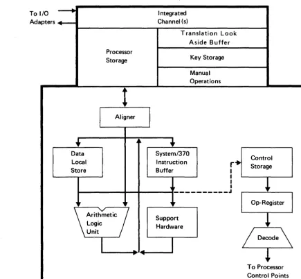 Figure 5. Processor, Main Elements 