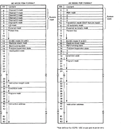 Figure 10.05.1. BC and EC mode PSW formats 