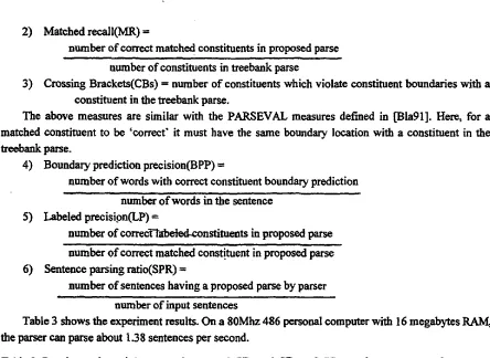 Table 3: Results on the training set and test set. 0 CBs, _< 1 CBs, _< 2 CBs are the percentage of.sentences with 0, ~ 1 or g 2 crossing brackets respectively