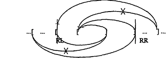 Figure 3: Informal description ofa MRR <RL, RR>. The arcs show bracket matching operations, and the arcs marked with 'X' indicate that such matching operations are forbidden