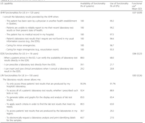 Table 3 LIE functionalities as used by EPs