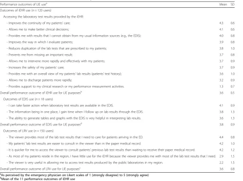 Table 5 LIE user profiles
