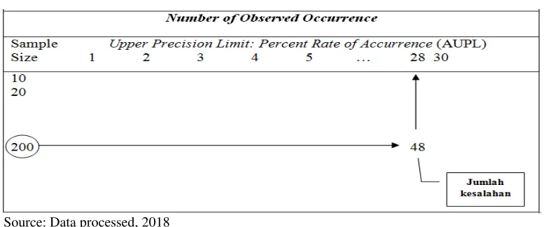 Figure 2. AUPL for 2nd Attributes Supporting Documents 