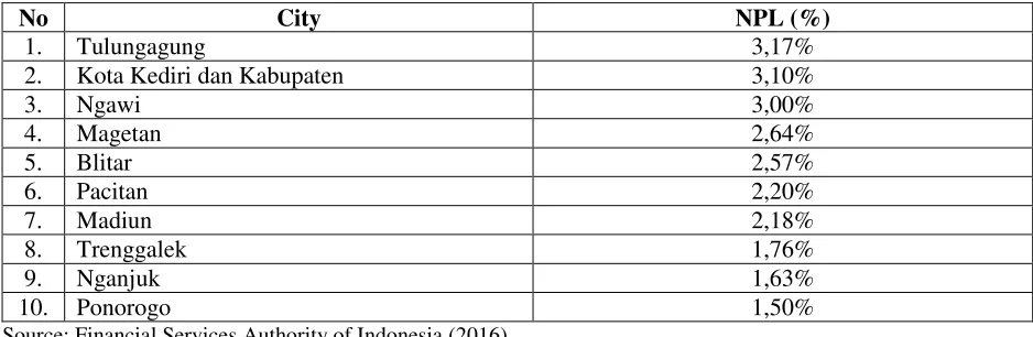 Table 1. NPL Ranking of Kediri and Madiun 