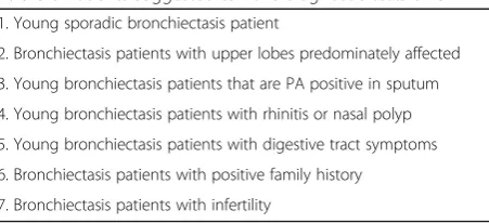 Table 3 Patients suggested to have diagnostic tests of CF