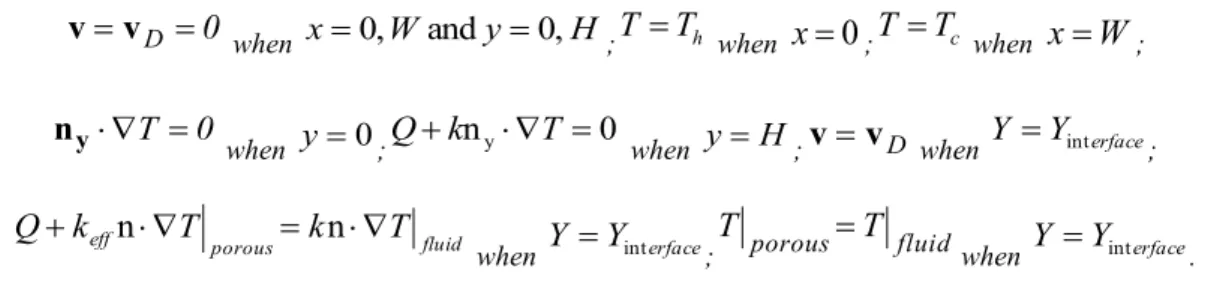 Table 1. Summary of experimental conditions from Beckermann et al. [8] 