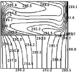 Fig. 2. The streamlines and isotherm fields with several Rayleigh numbers at H =0.8 