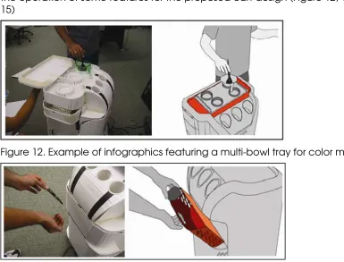 Figure 12. Example of infographics featuring a multi-bowl tray for color mixing 