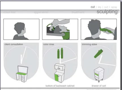 Figure 4. Example of visual format created by students (showing hair sculpting 