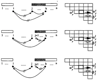 Figure 10: Rightward complete-sequence Outside probability 