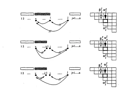 Figure 11: Leftward complete-sequence Outside probability 
