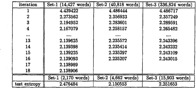 Table 1: Train and test entropies 