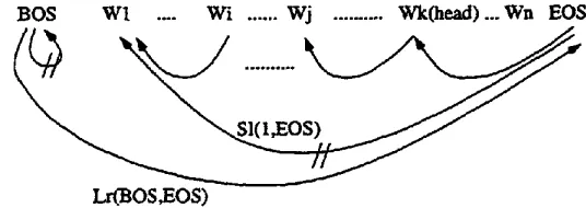 Figure 2: Abstract complete-link and complete-sequence 