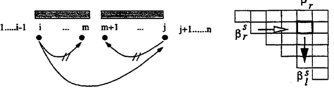Figure 5: Rightward complete-link Inside probability 