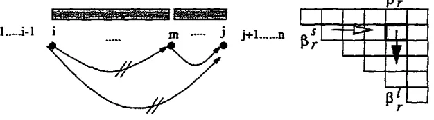 Figure 6: Rightward complete-sequence Inside probability 