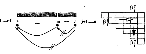 Figure 7: Leftward complete-sequence Inside probability 