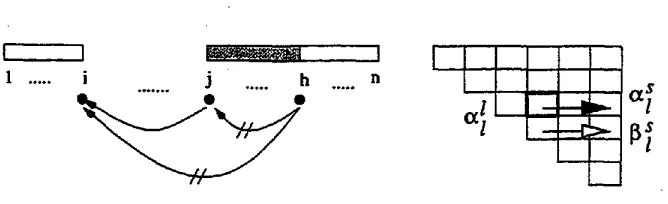 Figure 9: Leftward complete-link Outside probability 