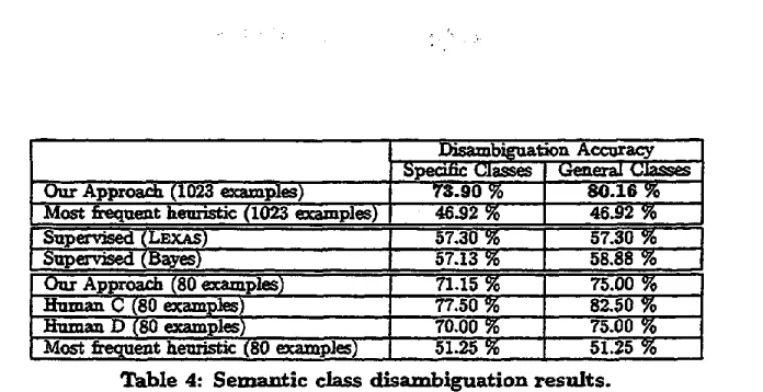 Table 4: Sem~mtic class dlsambiguation results. 