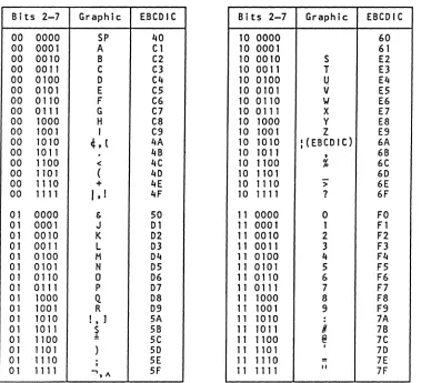 Figure 2-2. Control Character I/O Codes 
