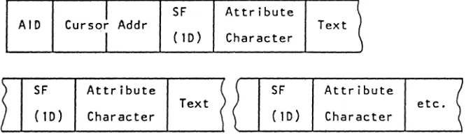 Figure 2-3 on page 2-6. An AID configuration other than 60 or E8 is set when the operator at the selected display station has performed an operation that requires program intervention by pressing a Program Function or Program Access 