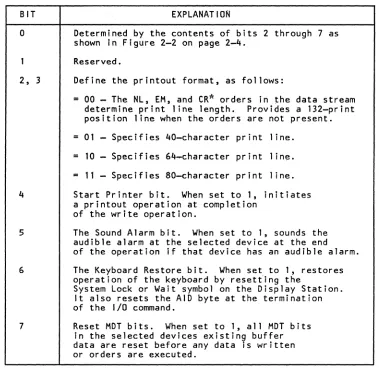Figure 2-4. Write Control Character (WCC) 