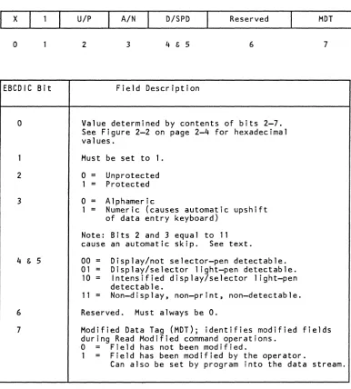 Figure 3·3. Attribute Character Bit Assignment. See APP. E for Color Specific Use of Attribute Character