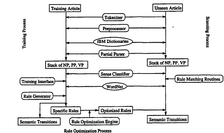 Figure 1: System Overview 