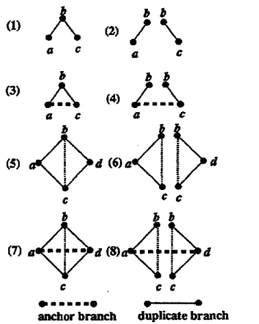 Figure 1: Graph Decomposition 