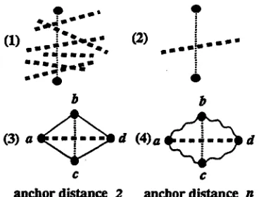 Figure 2: Loose Constraint for Graph Decom- position 