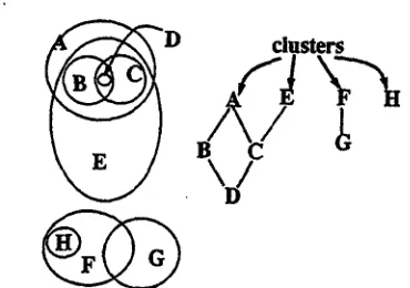 Figure 5: Subgrapl~ and their Partial Order 