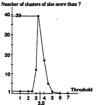 Figure 8: Threshold and the Output 