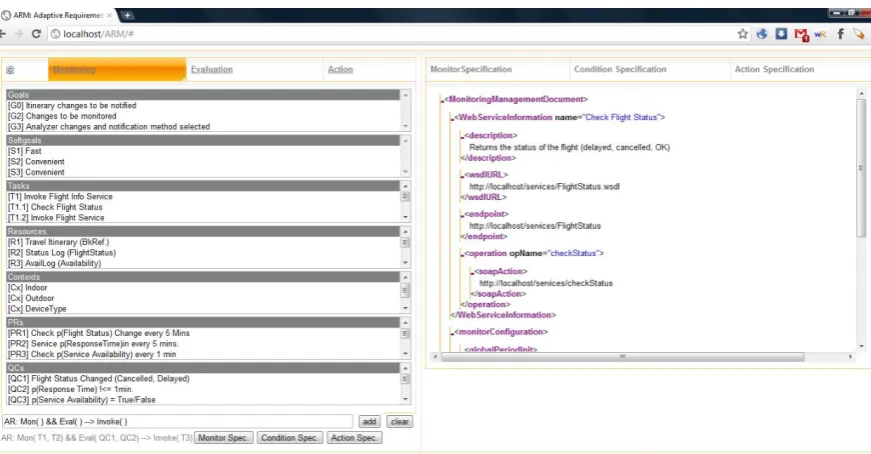 Figure 5.6: Deriving Monitoring Speciﬁcation Document