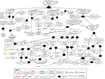 Figure 6.1: A Goal Model in ARML
