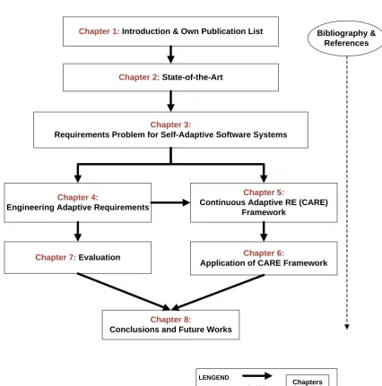 Figure 1.1: Thesis outline